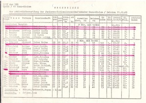 DDR-JNM-Test